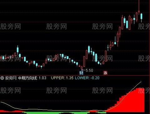 通达信中期波段方向指标公式
