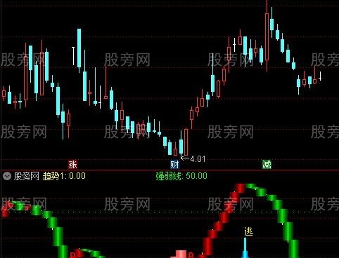 通达信波段趋势逃顶指标公式