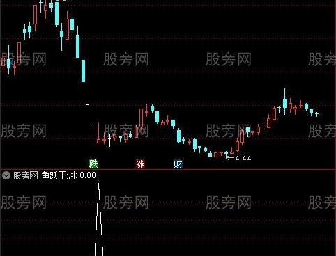 通达信鱼跃于渊选股指标公式