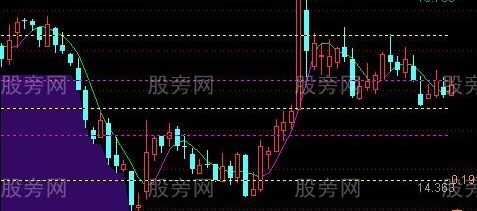 通达信顶底买卖划线主图指标公式