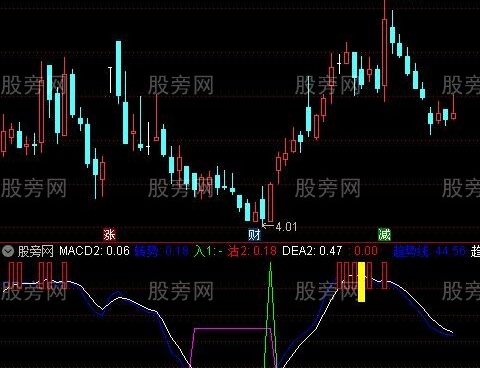 通达信顶底波段王指标公式