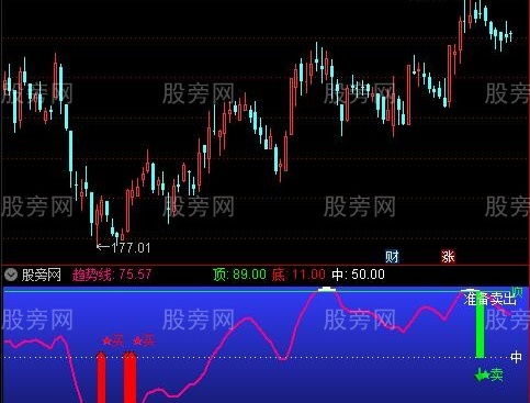 通达信海底寻宝指标公式