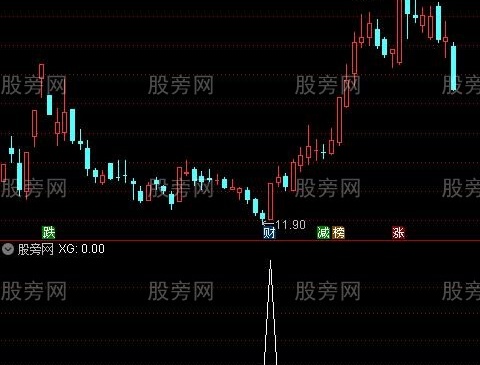通达信坐地飞升选股指标公式
