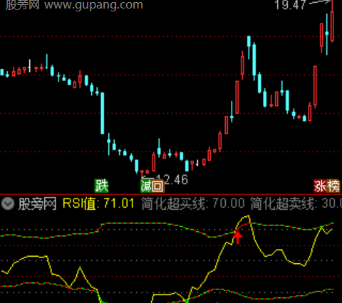 通达信量化双因子指标公式