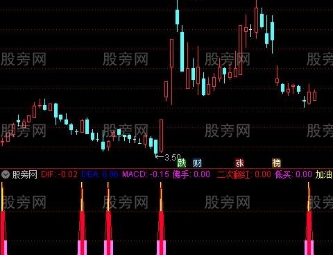 通达信建仓买点指标公式