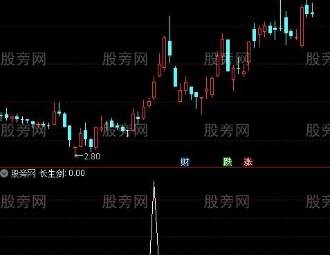 通达信长生剑选股指标公式