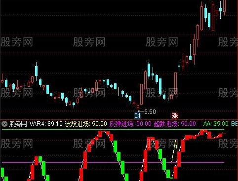 通达信资金操盘指标公式