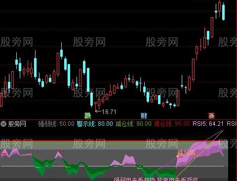 通达信RSI波段美化指标公式