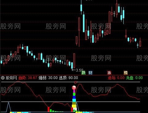 通达信进场拉升启动指标公式