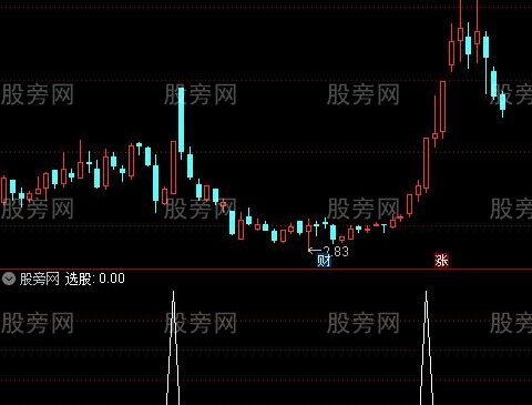 通达信游资挺进选股指标公式