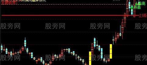 通达信底部突破买主图指标公式