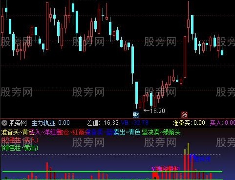 通达信疯牛轨迹指标公式