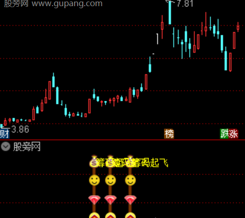 通达信暴点启动指标公式