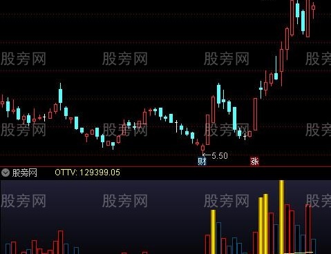 通达信成交量黄金柱指标公式