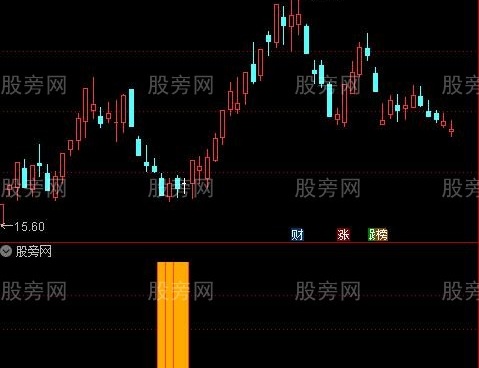 通达信绝密底部指标公式