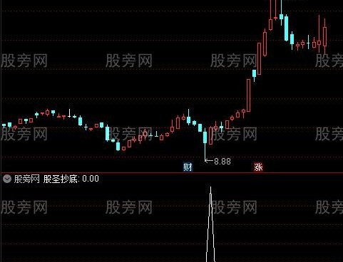 通达信股圣抄底选股指标公式