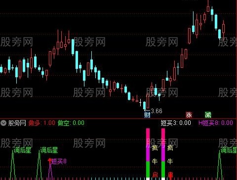 通达信疯牛启动指标公式