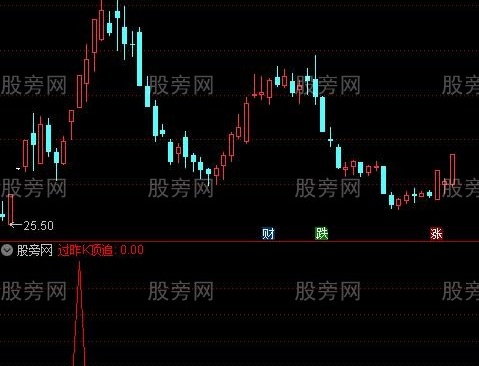 通达信过昨K顶追选股指标公式