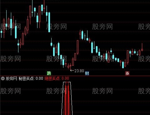 通达信绝密买点指标公式