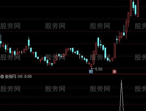 通达信快速拉伸选股指标公式
