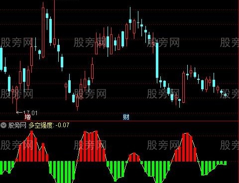通达信多空强度指标公式