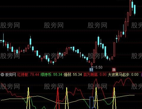 通达信大波黑马起步指标公式