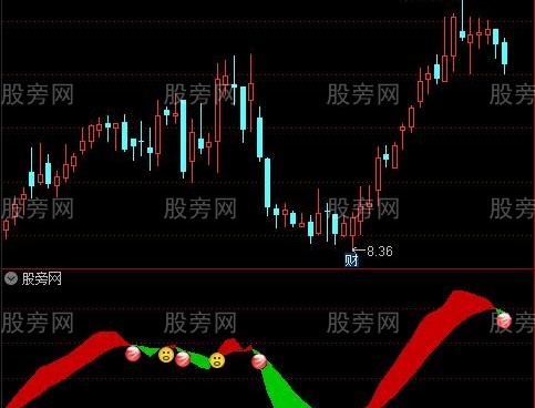 通达信永霸天下指标公式