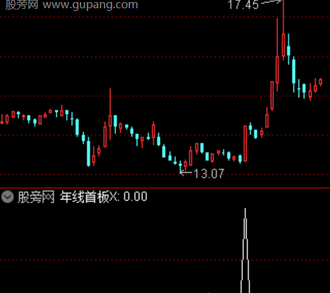 通达信双雄共振选股指标公式