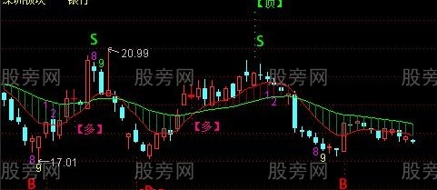 通达信火火进攻主图指标公式