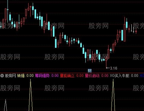 通达信量价转强启动指标公式