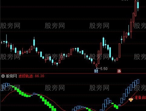 通达信波段轨迹指标公式