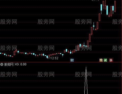 通达信右侧买点选股指标公式