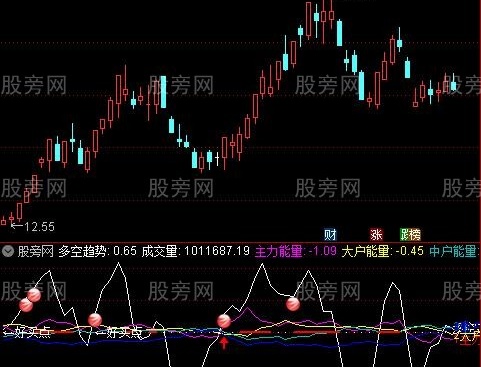 通达信好买点指标公式