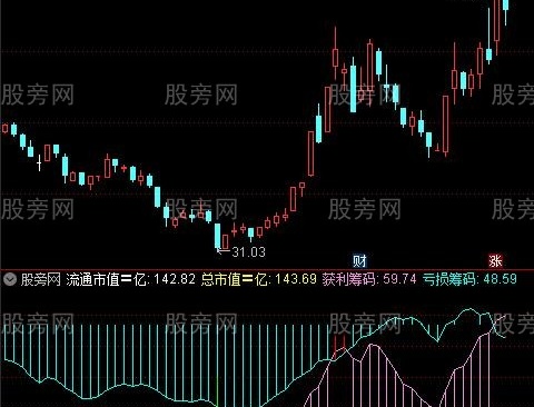 通达信筹码理论指标公式