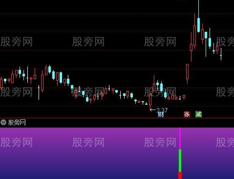 通达信妖股核心指标公式