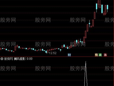 通达信捕风捉影选股指标公式