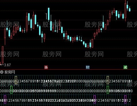 通达信量化交易指标公式