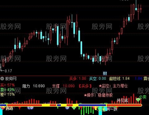 通达信波段完全掌控指标公式