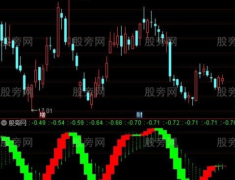 通达信简单红绿波段指标公式