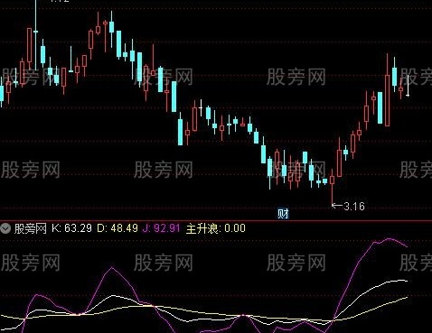 通达信主升浪KDJ指标公式