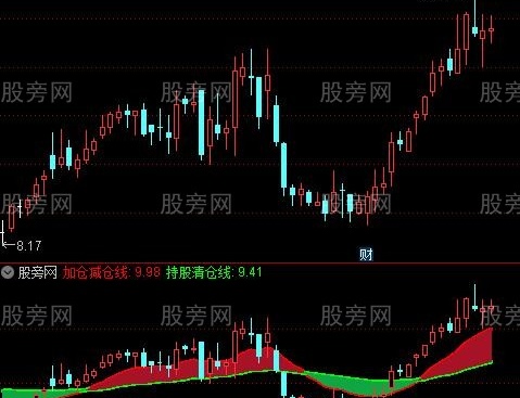 通达信主力眼线指标公式