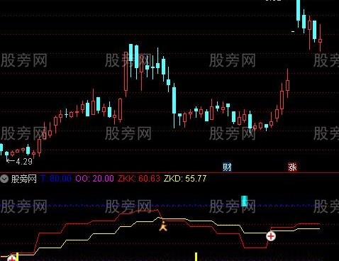 通达信波段潜伏指标公式