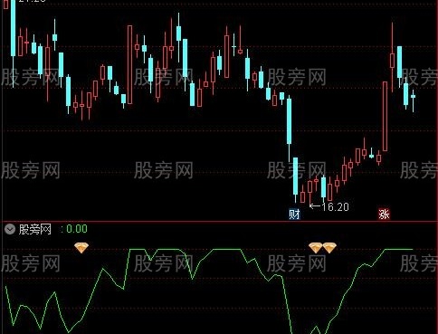 通达信主升浪回调出击指标公式