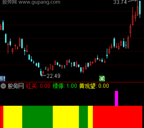 通达信筹码突破获利指标公式