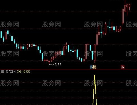 通达信金战回马枪选股指标公式