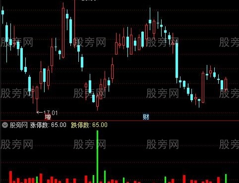 通达信大盘涨跌情绪指标公式