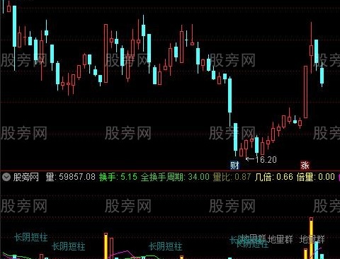 通达信整合优化指标公式