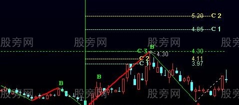 通达信测上升阻力指标公式
