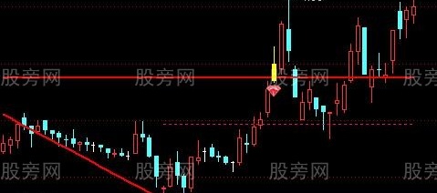 通达信锅底撑压画线主图指标公式