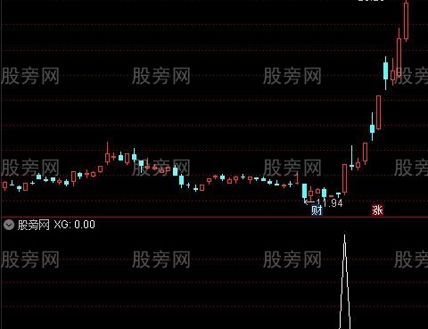 通达信小牛爬坡选股指标公式